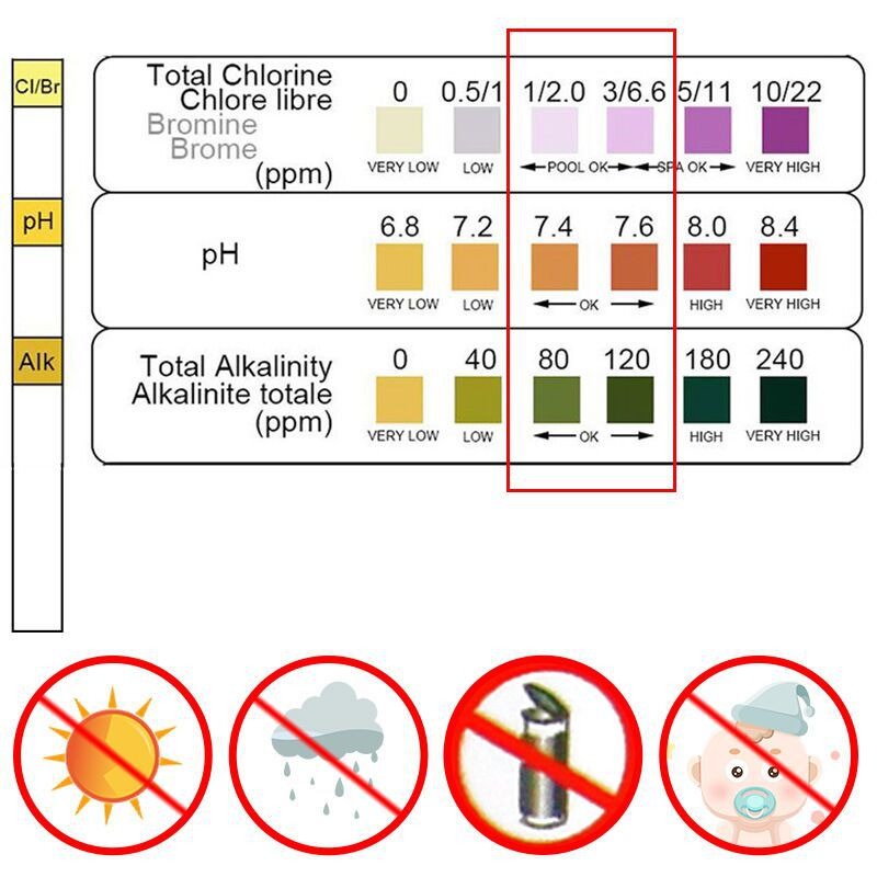 Marine Test Kit - 50 Stück Chlor-PH-Teststreifen für SPA und