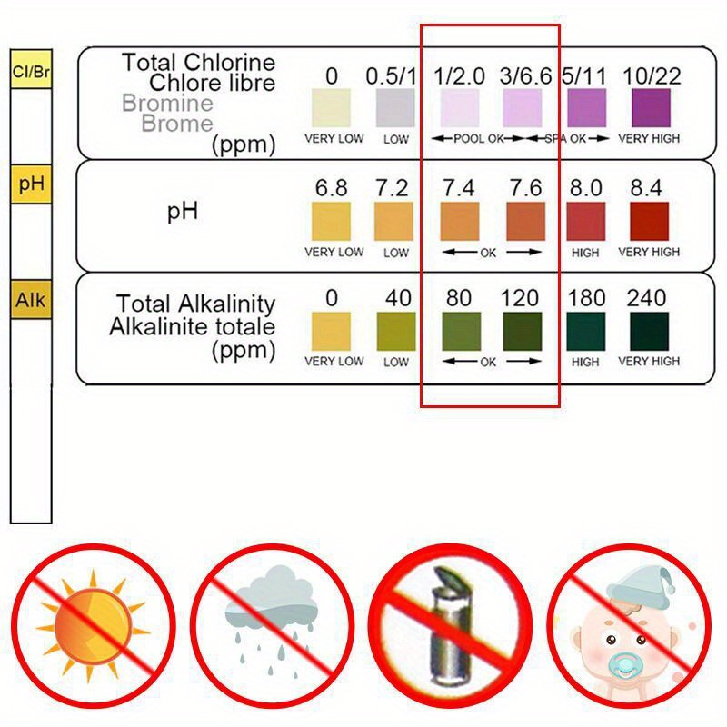 Chlor-PH-Teststreifen SPA Schw – Marine Test Kit Bewertung und Preis