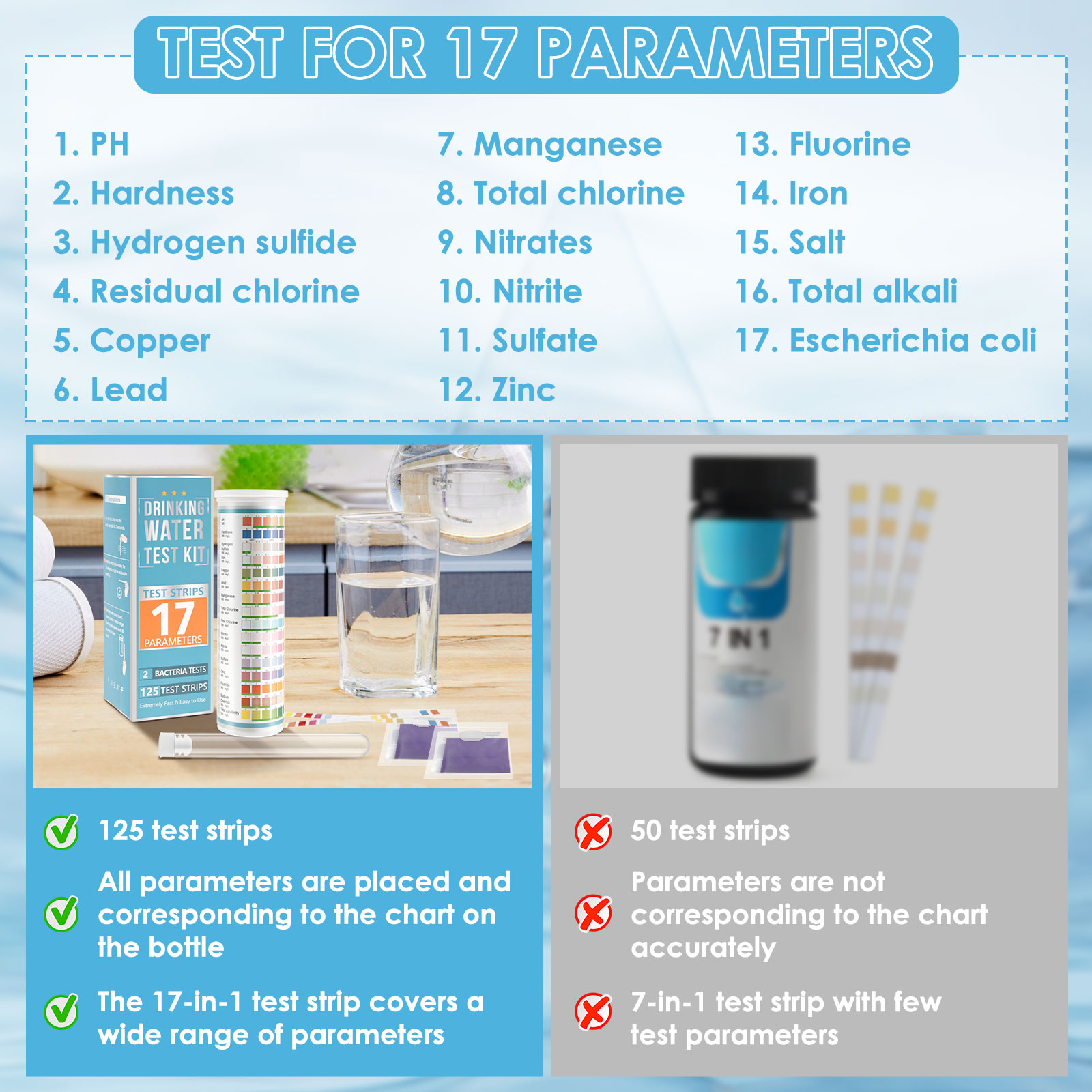 100/125 Stück Aquarium-Teststr – Marine Aquarium Water Test Kit Bewertung und Preis